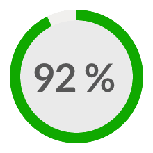 Performance moyenne des campagnes Adwords de l'agence agence Adwords Google Partner I-Visio